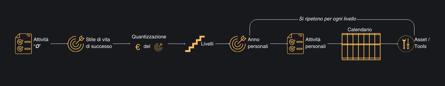 Fase 1 - Mappa Operativa del Successo